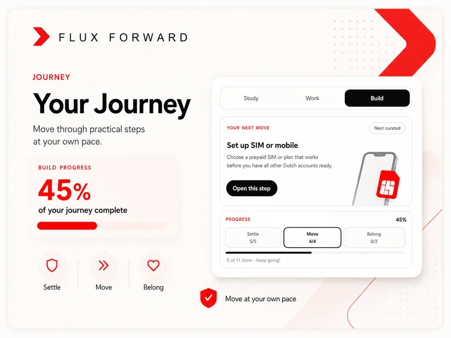 Journey preview showing practical steps that can be reviewed at a personal pace.